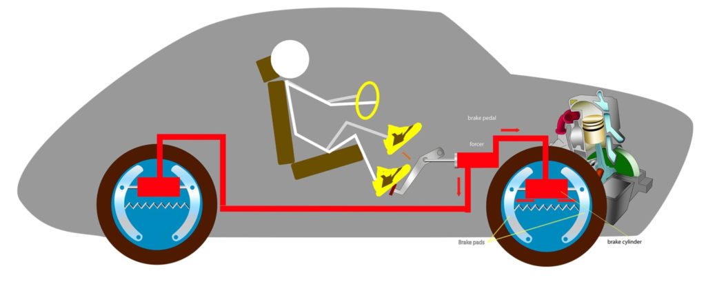 Engine Braking Explained - Is It Bad For Your Car